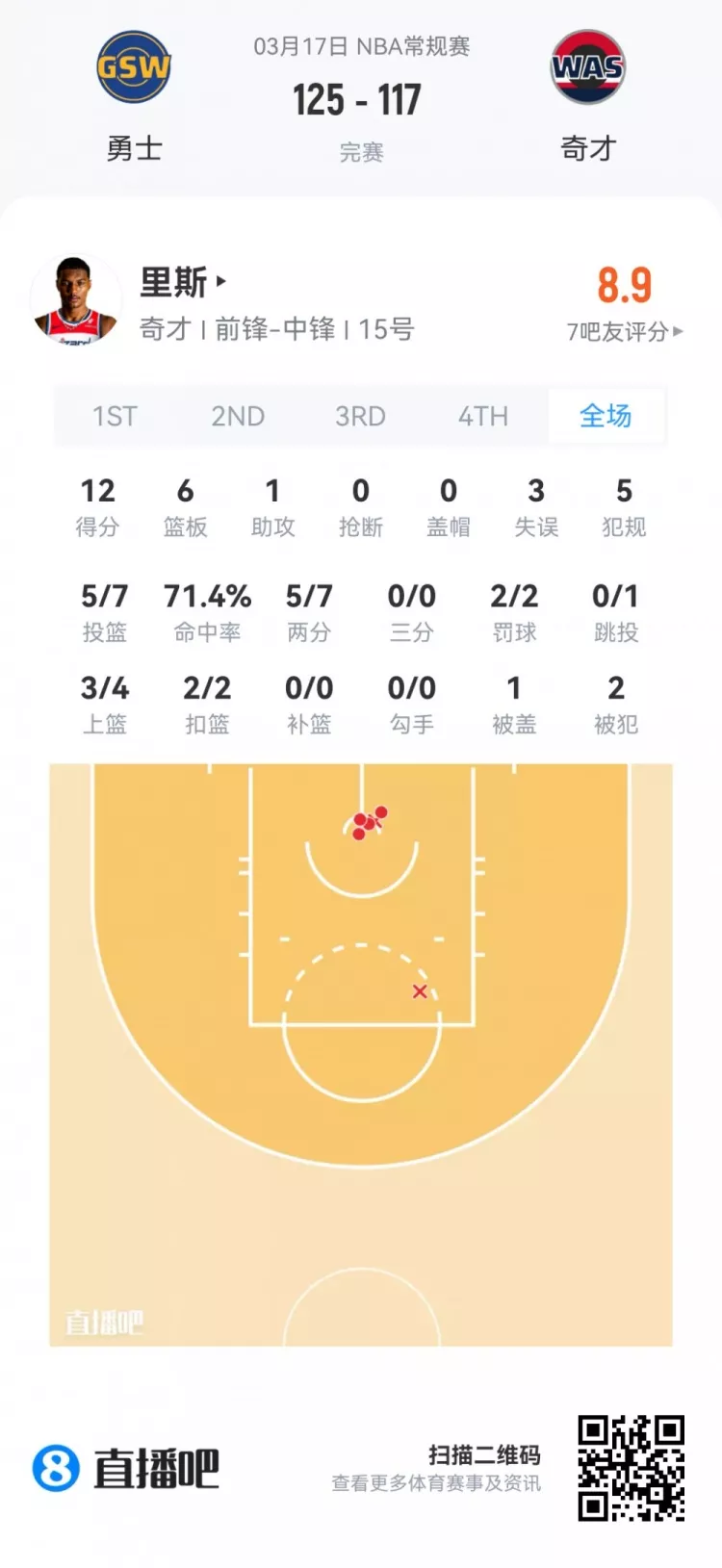 夏季联赛首日观察 弗拉格21+7+8全能亮相 莱利38分钟砍21分 夏季联赛首日观察 弗拉格21+7+8全能亮相 莱利38分钟砍21分
