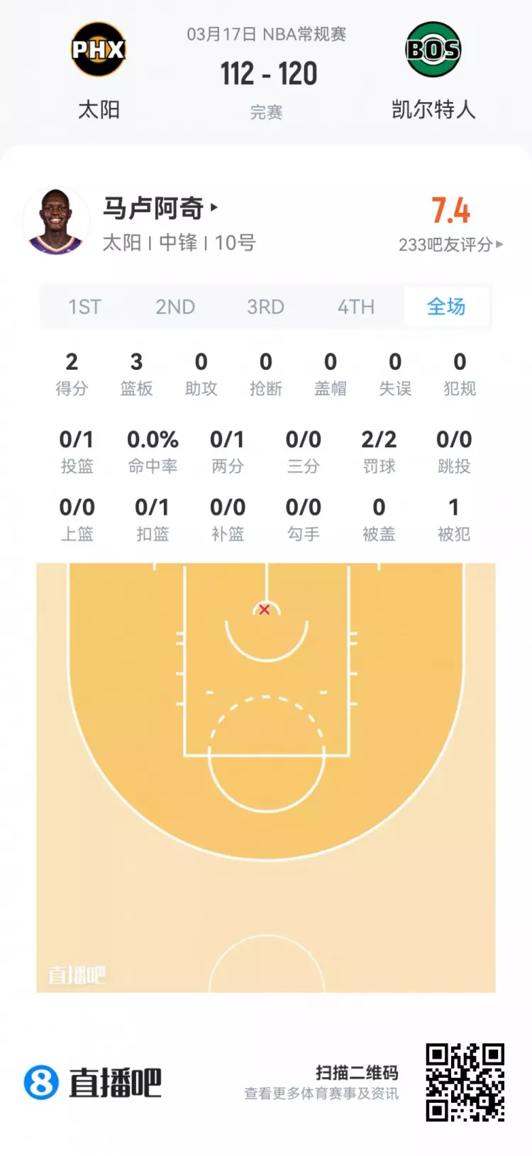 夏季联赛首日观察 弗拉格21+7+8全能亮相 莱利38分钟砍21分 夏季联赛首日观察 弗拉格21+7+8全能亮相 莱利38分钟砍21分