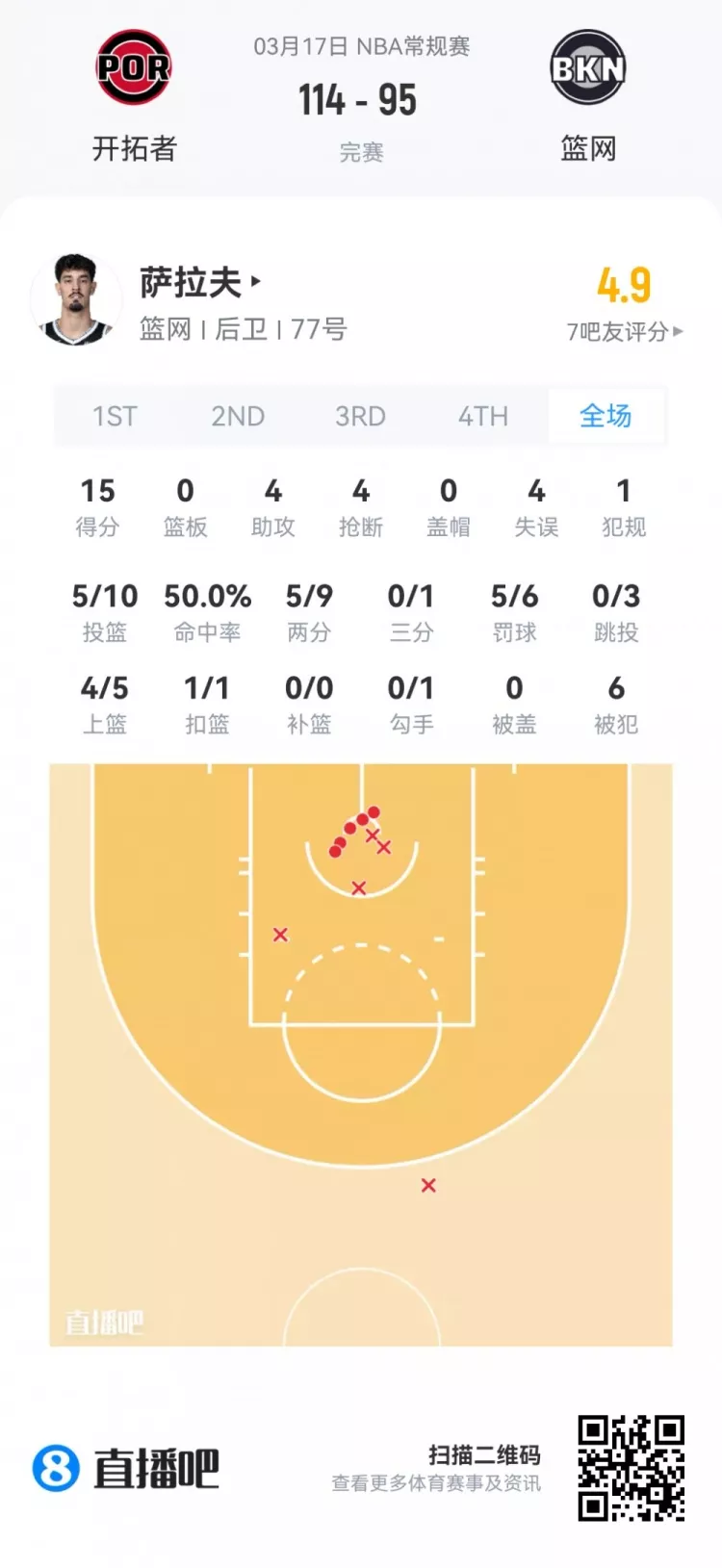 夏季联赛首日观察 弗拉格21+7+8全能亮相 莱利38分钟砍21分 夏季联赛首日观察 弗拉格21+7+8全能亮相 莱利38分钟砍21分