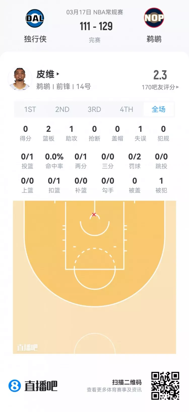 夏季联赛首日观察 弗拉格21+7+8全能亮相 莱利38分钟砍21分 夏季联赛首日观察 弗拉格21+7+8全能亮相 莱利38分钟砍21分