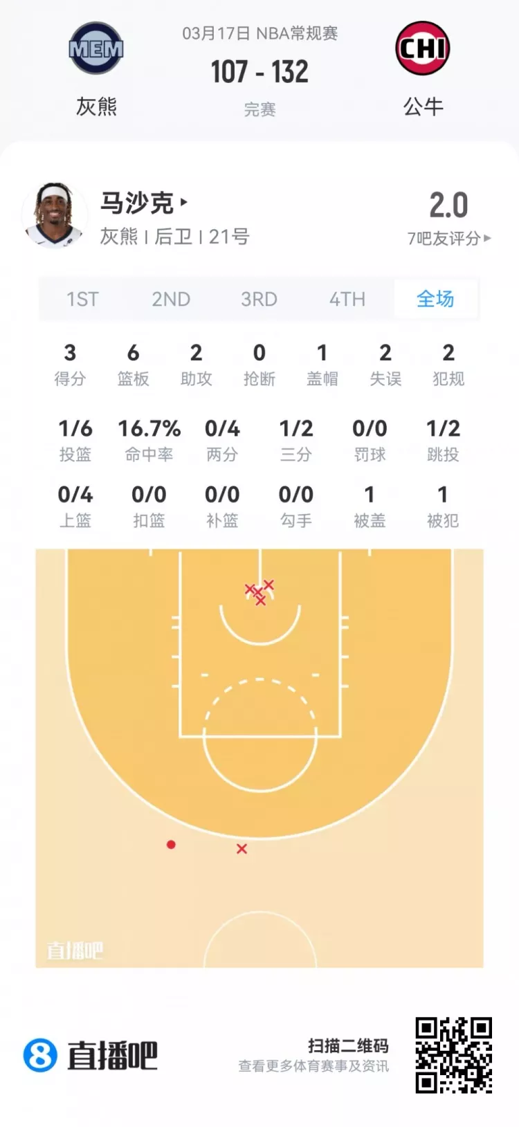 夏季联赛首日观察 弗拉格21+7+8全能亮相 莱利38分钟砍21分 夏季联赛首日观察 弗拉格21+7+8全能亮相 莱利38分钟砍21分
