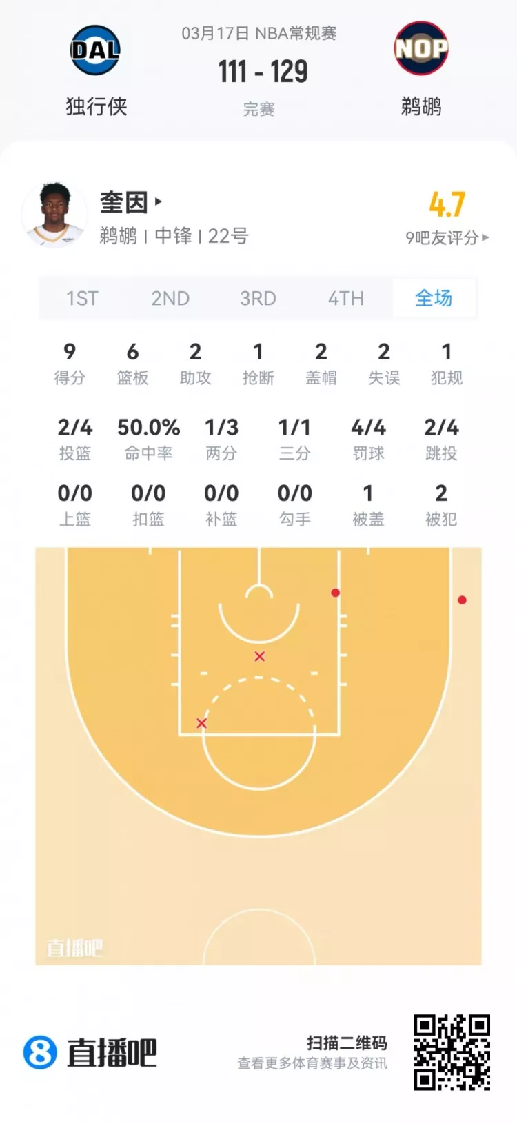 夏季联赛首日观察 弗拉格21+7+8全能亮相 莱利38分钟砍21分 夏季联赛首日观察 弗拉格21+7+8全能亮相 莱利38分钟砍21分