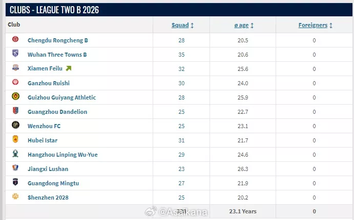 转会市场网调整评估体系 中乙联赛球员身价清零