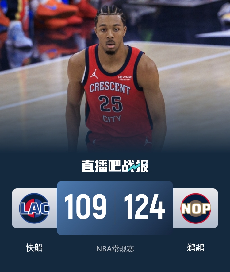 鹈鹕首发五虎合砍86分 18分逆转送快船三连败 鹈鹕首发五虎合砍86分 18分逆转送快船三连败