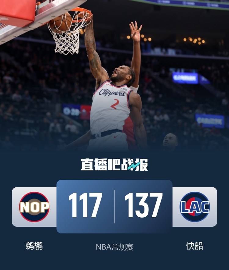 快船五人得分15+终结三连败 伦纳德23分率队主场轻取鹈鹕 快船五人得分15+终结三连败 伦纳德23分率队主场轻取鹈鹕