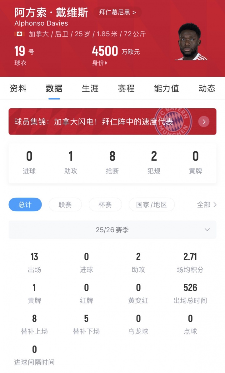 法尔克:曼联持续关注阿方索·戴维斯 拜仁内部评估其伤病风险 法尔克:曼联持续关注阿方索·戴维斯 拜仁内部评估其伤病风险