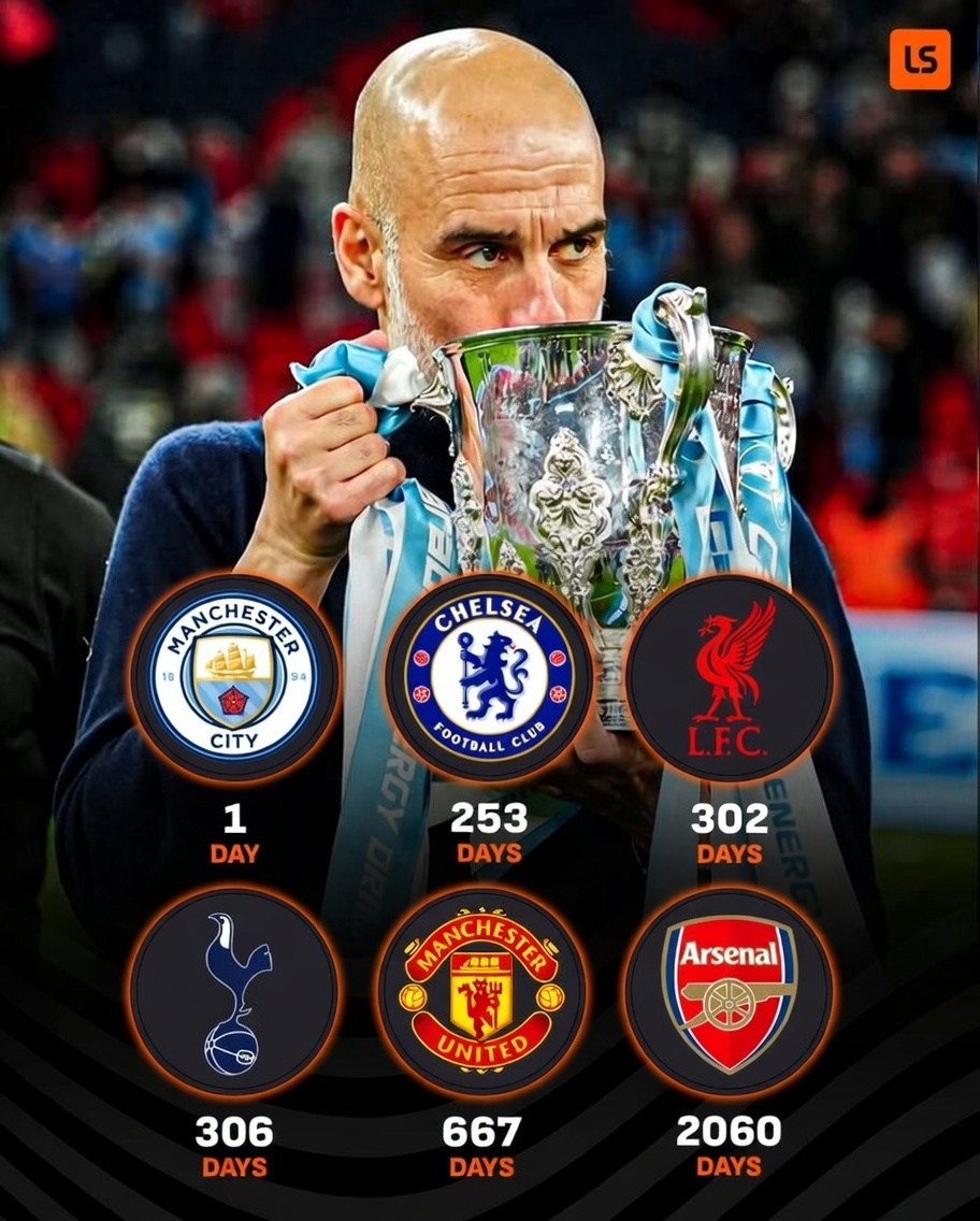 英超BIG6冠军荒时长统计 阿森纳2060天无冠居首 英超BIG6冠军荒时长统计 阿森纳2060天无冠居首