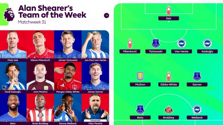 希勒评英超第31轮最佳阵 诺丁汉森林三人入选 埃弗顿布莱顿各两将