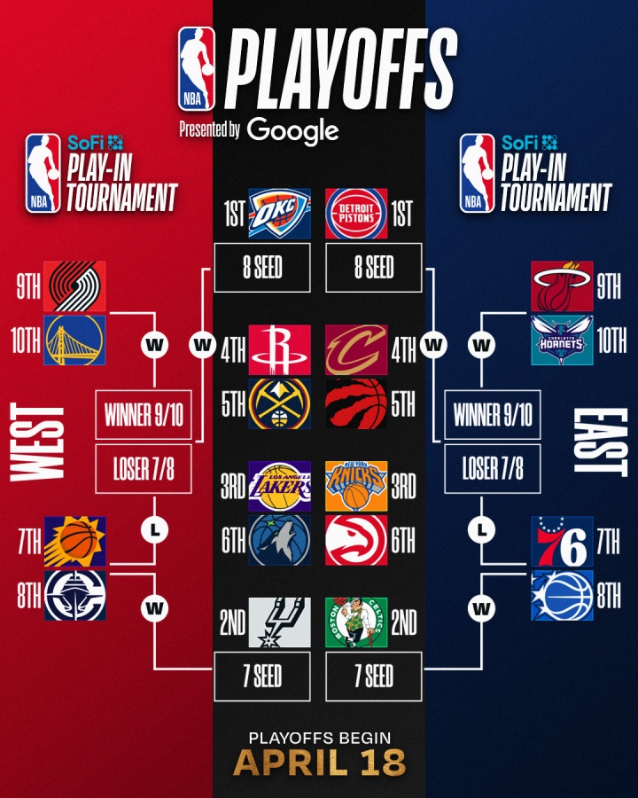 尼克斯六连胜距绿军仅半场 西部掘金森林狼战绩持平 尼克斯六连胜距绿军仅半场 西部掘金森林狼战绩持平