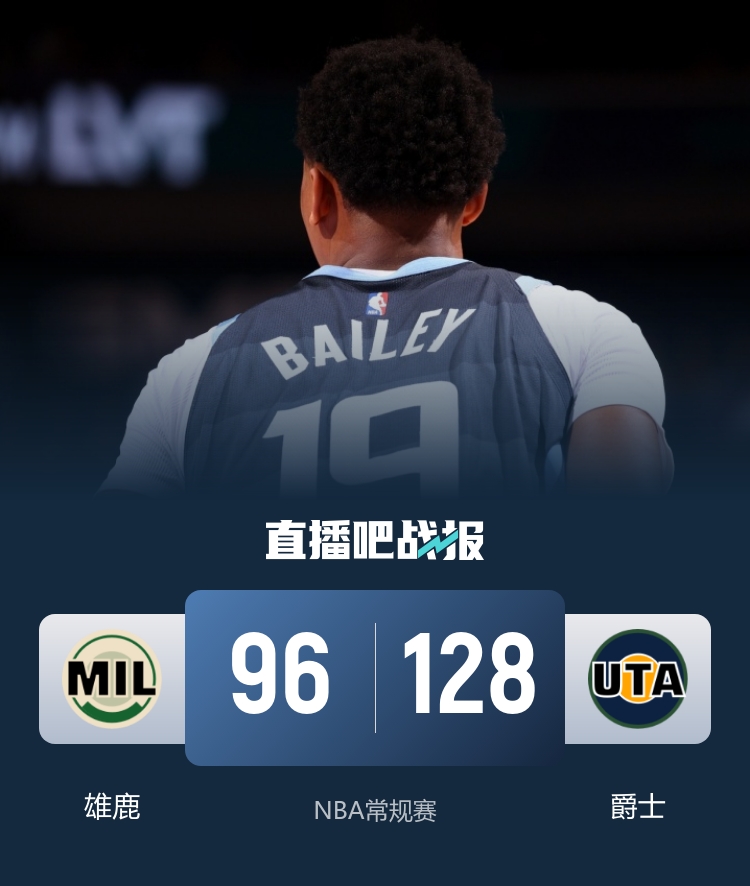 爵士主场32分狂胜雄鹿终结四连败 贝利33+9+4+3全面数据引领