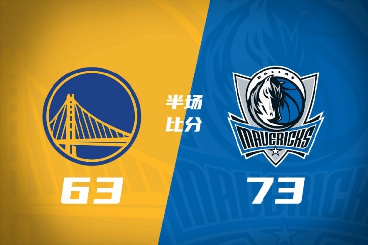 独行侠半场领先勇士10分 加福德高效14+5 波杰姆斯基10+5+3 独行侠半场领先勇士10分 加福德高效14+5 波杰姆斯基10+5+3