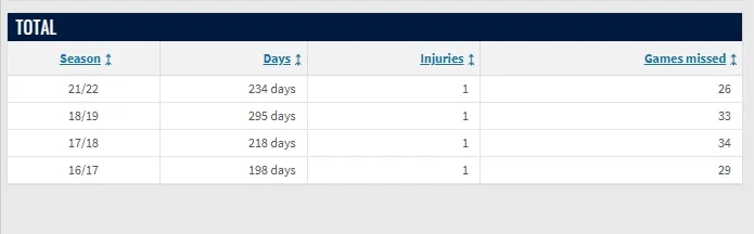 四次十字韧带断裂后重生 乌多尔凭朗斯表现叩响法国队大门 四次十字韧带断裂后重生 乌多尔凭朗斯表现叩响法国队大门