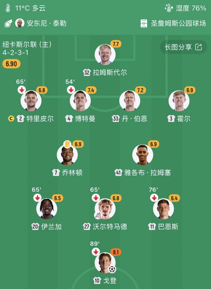 沃尔特马德转型中场 7500万先生22场1球陷进球荒