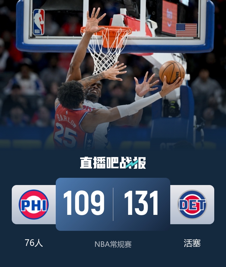 活塞主场大胜残阵76人 杜伦高效两双坎宁安13助攻