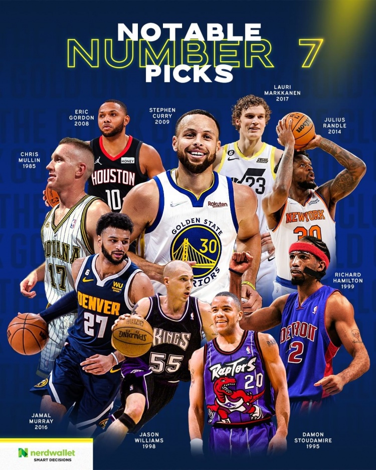 步行者官方盘点七号签历史 库里穆雷兰德尔领衔