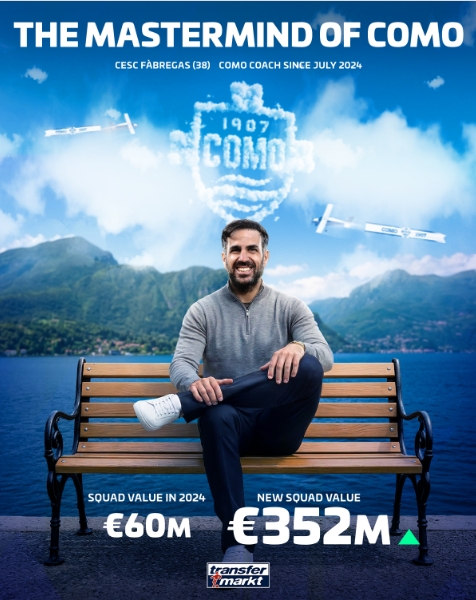 科莫身价两年暴涨486% 从意乙升班马到意甲第四