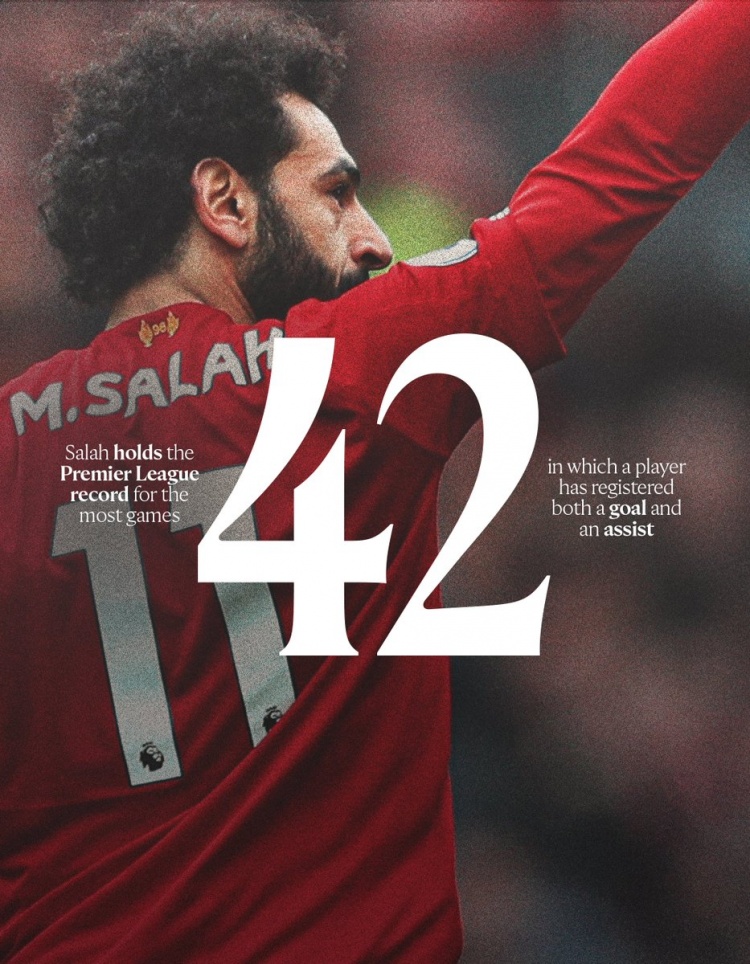 萨拉赫离队前数据全览 英超单一俱乐部参与进球历史第一 萨拉赫离队前数据全览 英超单一俱乐部参与进球历史第一