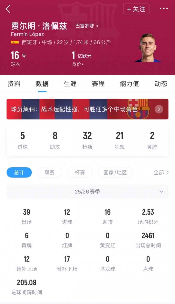 六台曝曼联1亿欧强攻费尔明 巴萨与球员无意转会