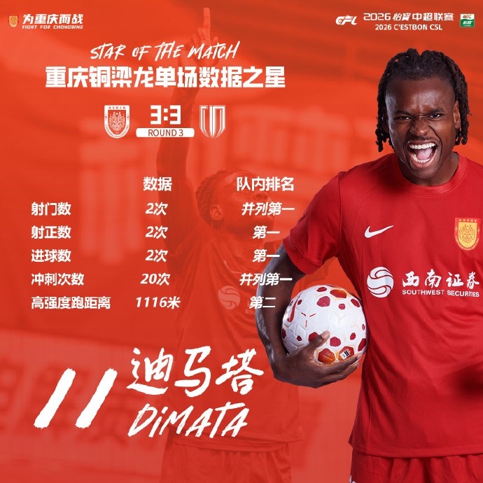 铜梁龙三球逼平蓉城 迪马塔双响吴宇曦替补造杀机