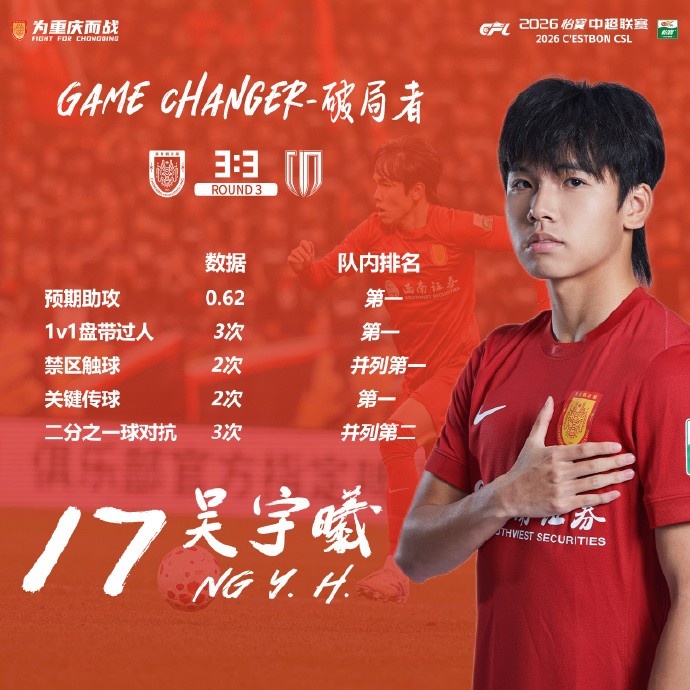 铜梁龙三球逼平蓉城 迪马塔双响吴宇曦替补造杀机