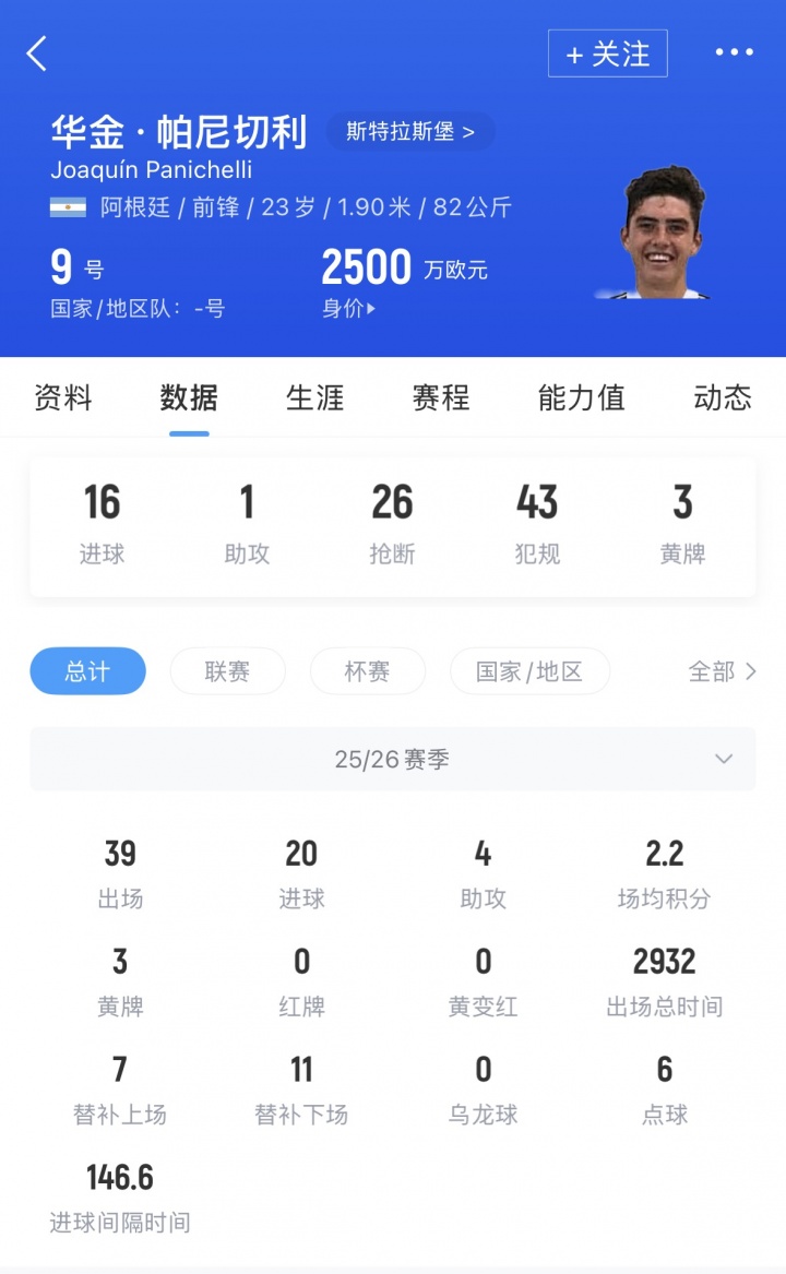 官方确认帕尼切利右膝重伤 记者指其十字韧带撕裂赛季报销