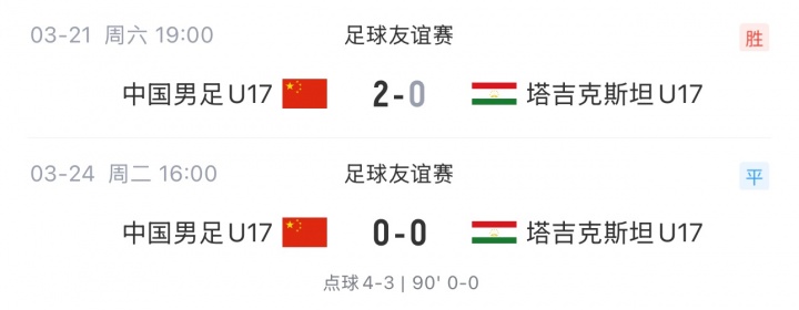 国字号五线作战 成年队胜库拉索 青年梯队全面热身