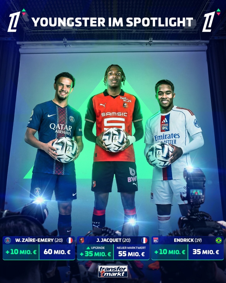 德转更新法甲身价 巴黎双星1.1亿领跑 雅凯身价暴涨3500万