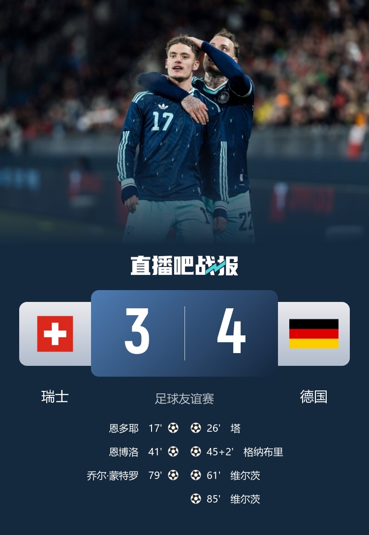 国际比赛日战报:英格兰遭绝平 德国险胜 荷兰西班牙告捷 国际比赛日战报:英格兰遭绝平 德国险胜 荷兰西班牙告捷