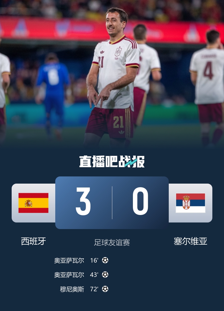 国际比赛日战报:英格兰遭绝平 德国险胜 荷兰西班牙告捷 国际比赛日战报:英格兰遭绝平 德国险胜 荷兰西班牙告捷