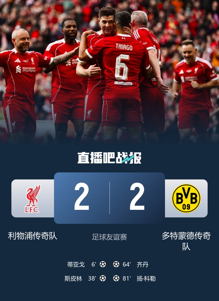 传奇赛安菲尔德战平 蒂亚戈闪击斯皮林世界波 多特连追两球