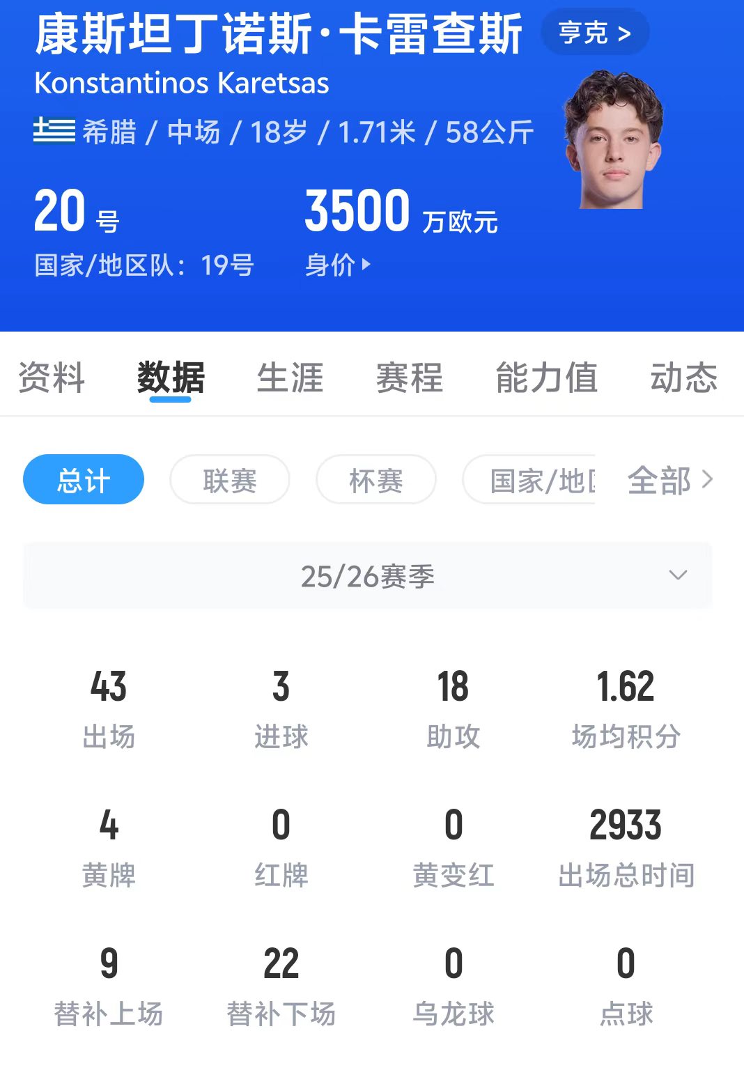 米兰夏窗引援计划曝光 瞄准亨克18岁希腊天才中场 米兰夏窗引援计划曝光 瞄准亨克18岁希腊天才中场