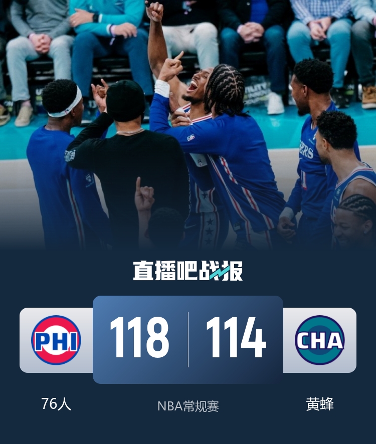 恩比德复出马克西回归 76人末节逆转终结黄蜂五连胜 恩比德复出马克西回归 76人末节逆转终结黄蜂五连胜