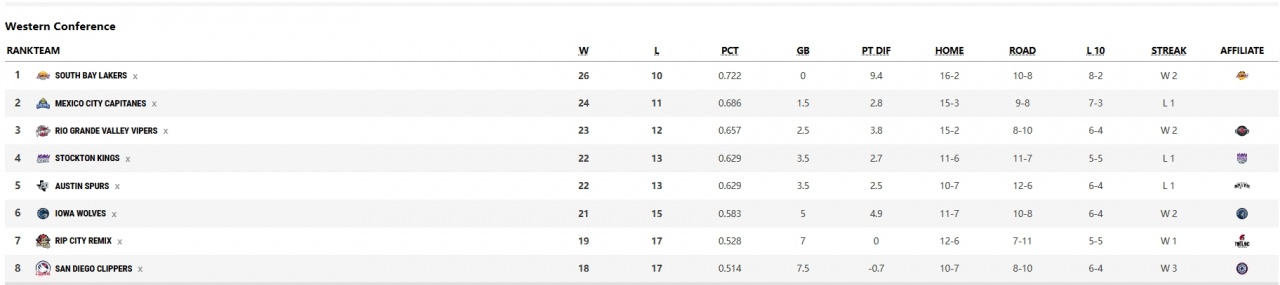 南湾湖人胜出助混音锁定季后赛 杨瀚森常规赛数据定格