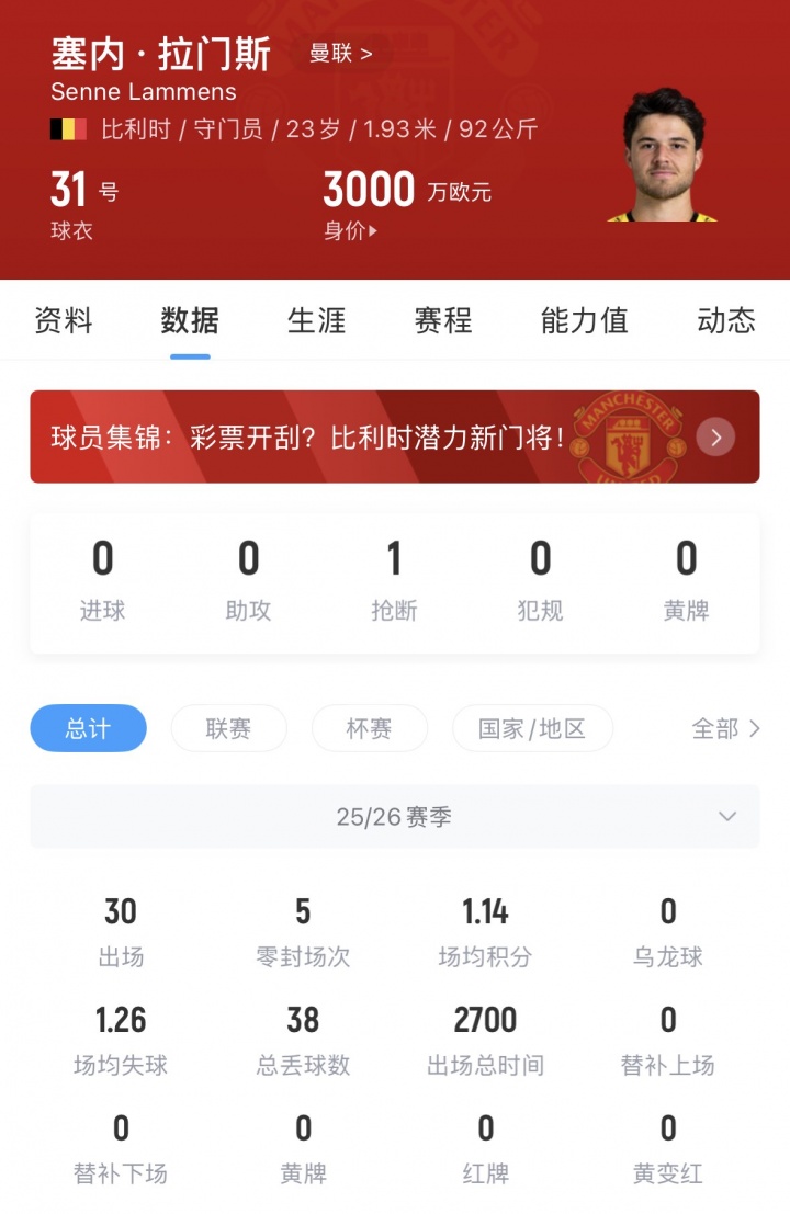 拉门斯国家队首秀扑必进球 曼联2100万投资已升值