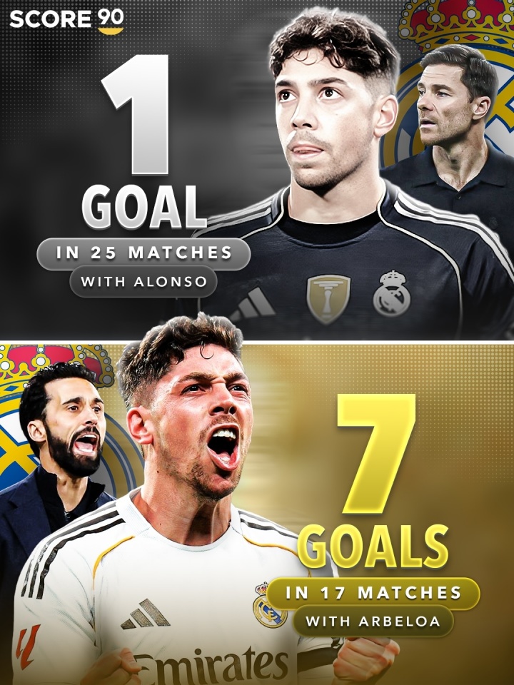 阿韦洛亚激活巴尔韦德火力 换帅前后数据对比悬殊