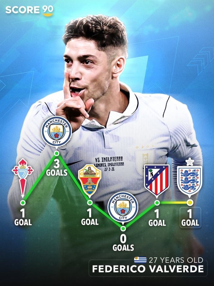 阿韦洛亚激活巴尔韦德火力 换帅前后数据对比悬殊