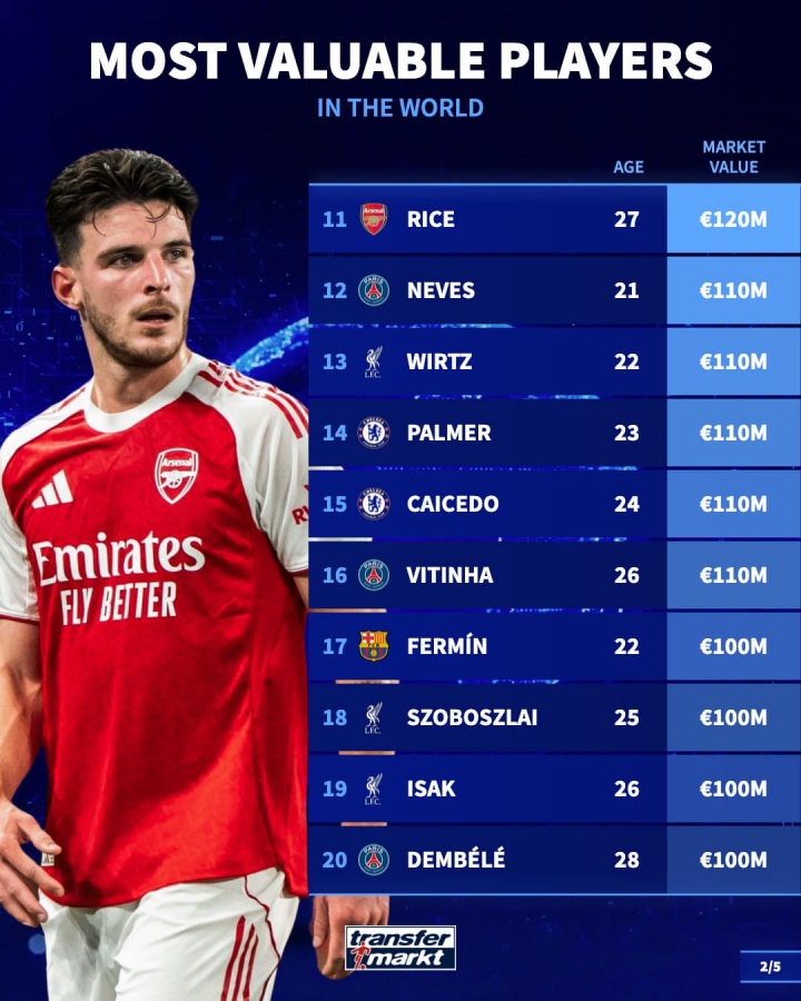 德转身价TOP50出炉 亚马尔哈兰德姆巴佩并列2亿欧