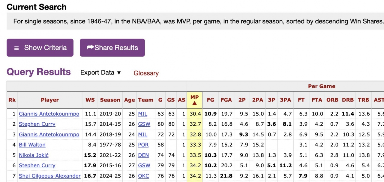 雷霆队记点出历史铁律 文班MVP之路面临出场时间门槛 雷霆队记点出历史铁律 文班MVP之路面临出场时间门槛