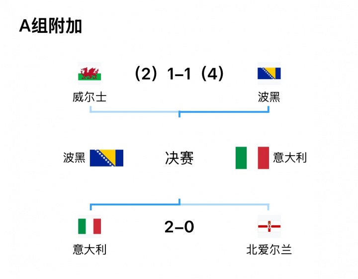 哲科再谈意大利庆祝风波 直言四星蓝衫军不该畏惧威尔士 哲科再谈意大利庆祝风波 直言四星蓝衫军不该畏惧威尔士