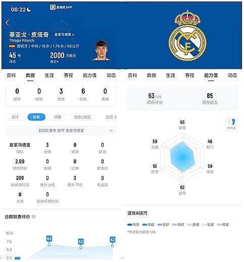 皮塔奇连续首发创纪录 皇马B队中场成欧冠新发现 皮塔奇连续首发创纪录 皇马B队中场成欧冠新发现