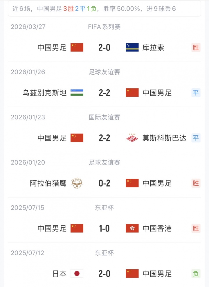 国足变阵五后卫迎战喀麦隆 胡荷韬吾米提江获首发