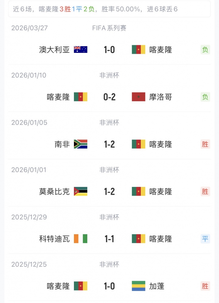 国足变阵五后卫迎战喀麦隆 胡荷韬吾米提江获首发