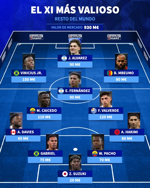 德转列欧洲最贵阵对决世界最贵阵 总身价差4.4亿欧元