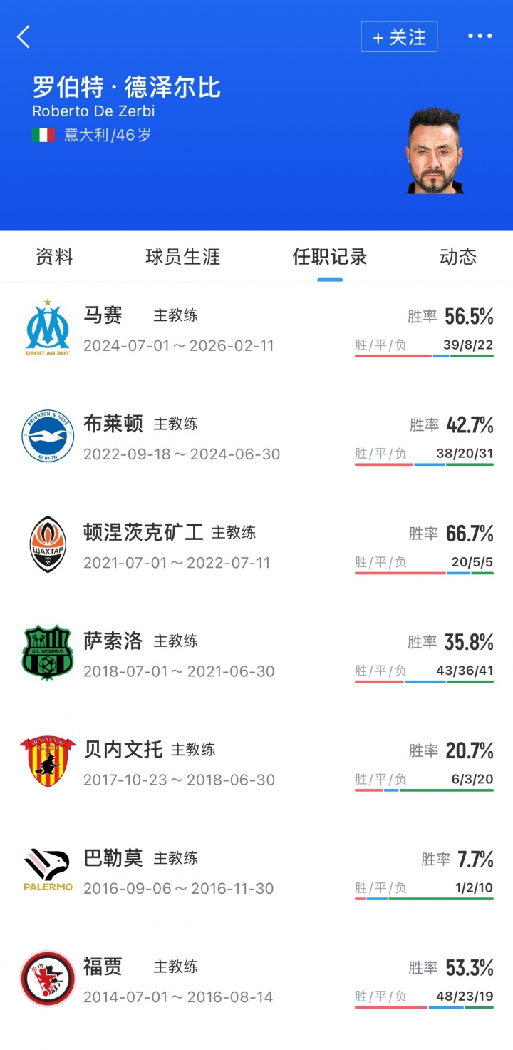 热刺官宣德泽尔比执教五年 合同无降级条款设保级奖金 热刺官宣德泽尔比执教五年 合同无降级条款设保级奖金
