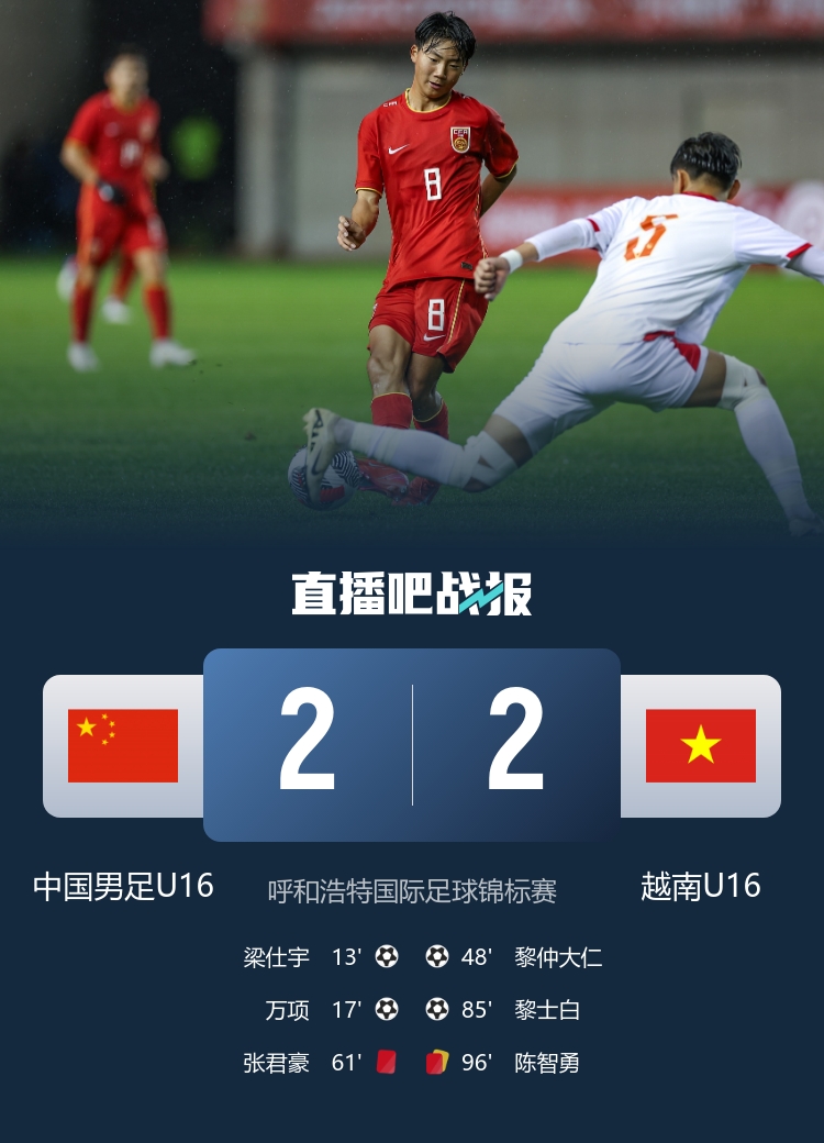国少两球领先遭越南补时绝平 张君豪染红万项破门