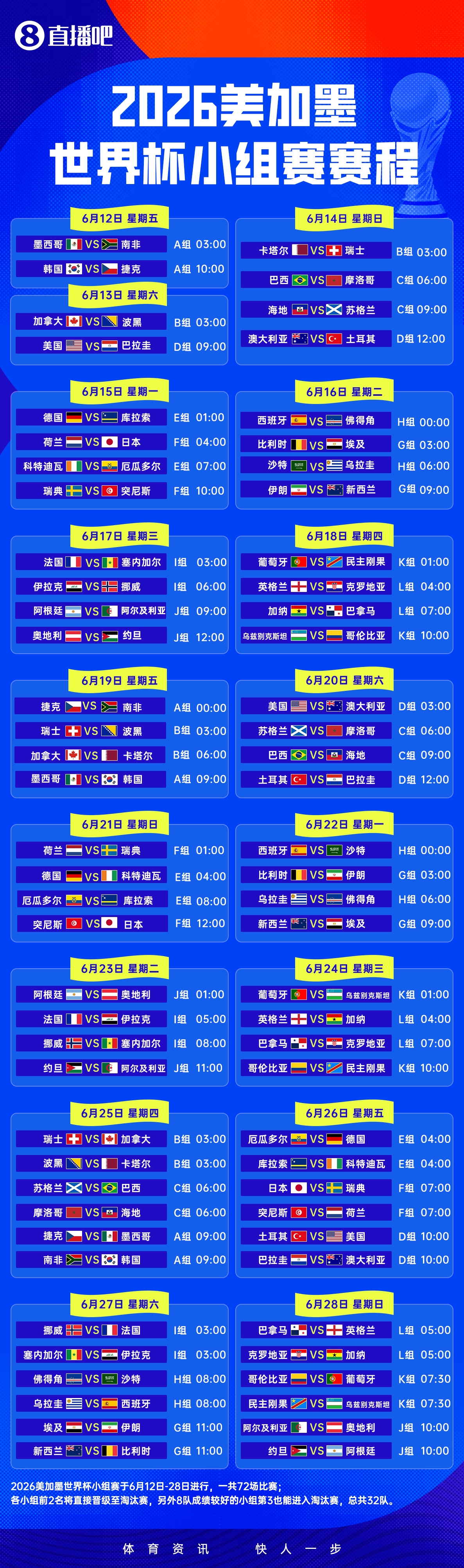 48强落位伊拉克压哨晋级 意大利连续三届缺席 48强落位伊拉克压哨晋级 意大利连续三届缺席