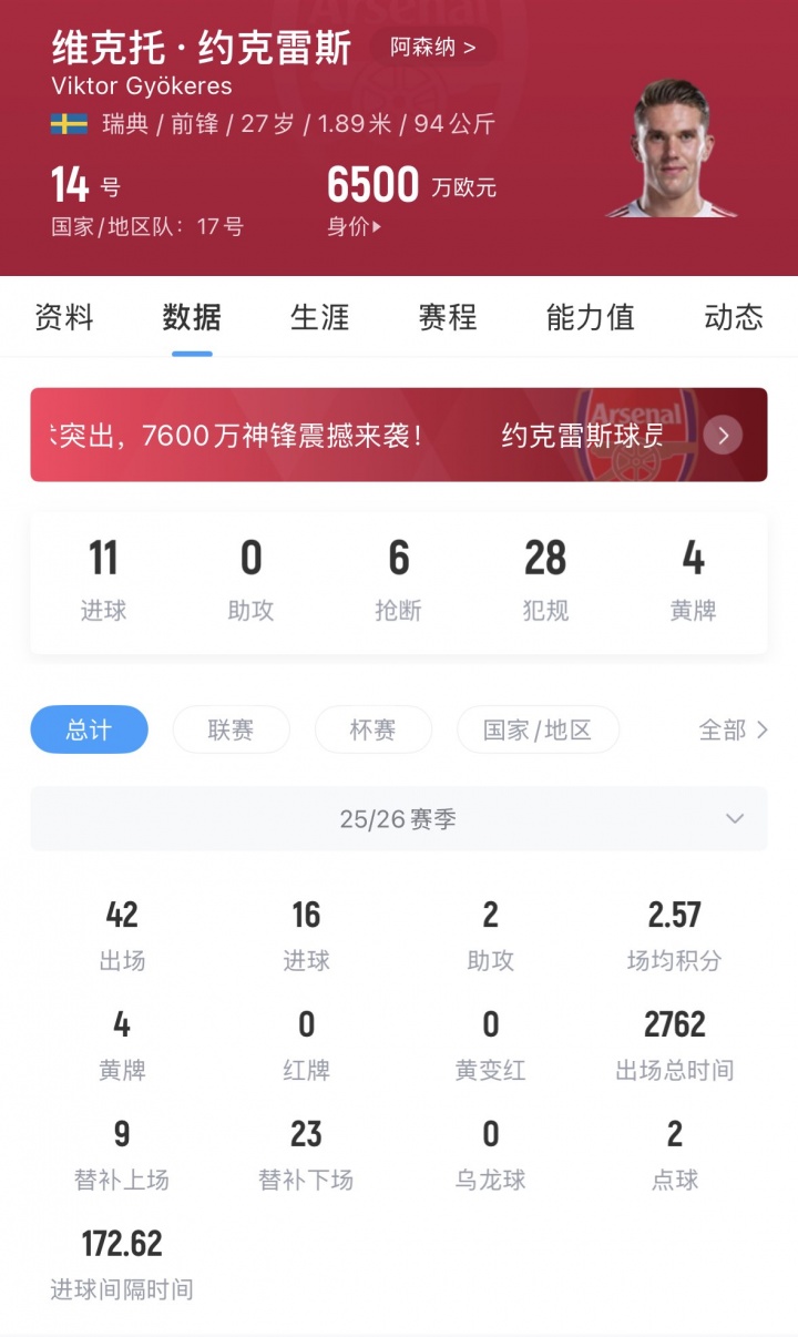 约克雷斯附加赛两战四球 绝杀波兰送瑞典晋级 约克雷斯附加赛两战四球 绝杀波兰送瑞典晋级