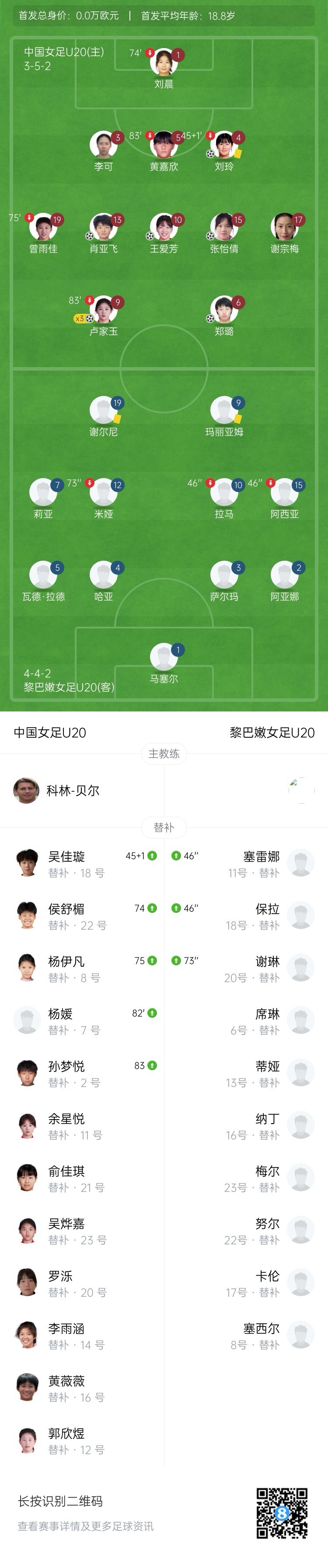 U20女足资格赛三战全胜零失球 八球横扫黎巴嫩晋级亚洲杯正赛