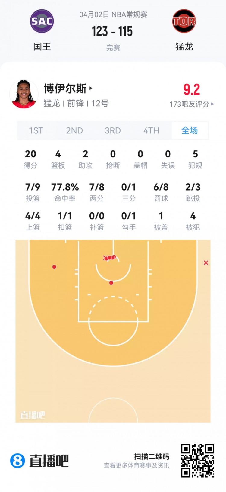 夏季联赛观察：落选秀瑞安38分钟砍25分 探花埃奇库姆23+10
