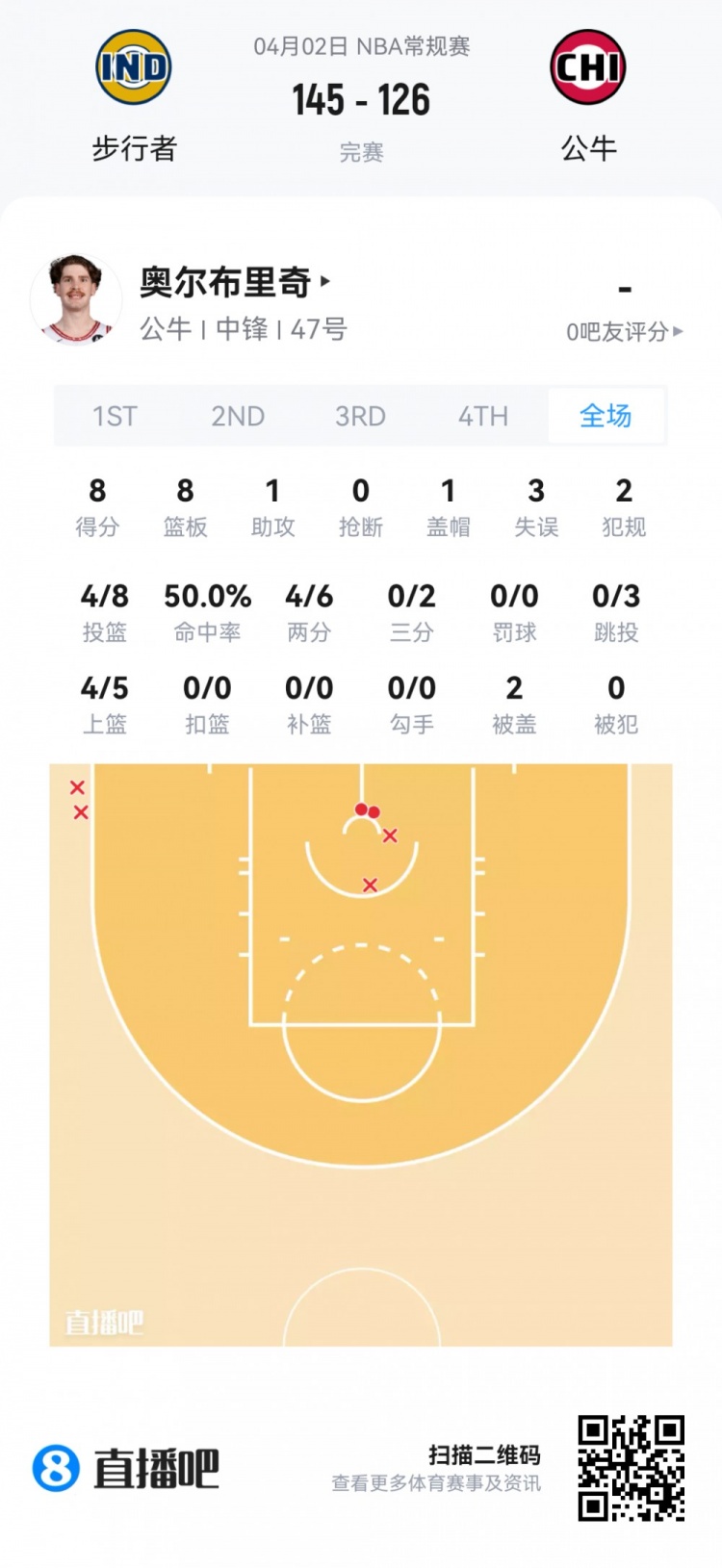 夏季联赛观察：落选秀瑞安38分钟砍25分 探花埃奇库姆23+10